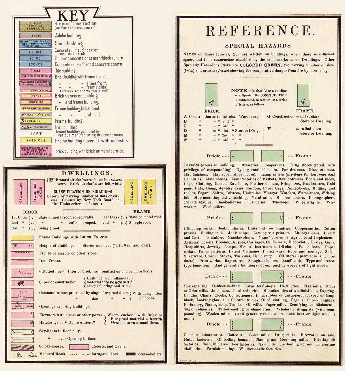Key and reference diagram to interpret Sanborn maps Courtesy of Library of Congress #insurancemaps #sanbornmaps