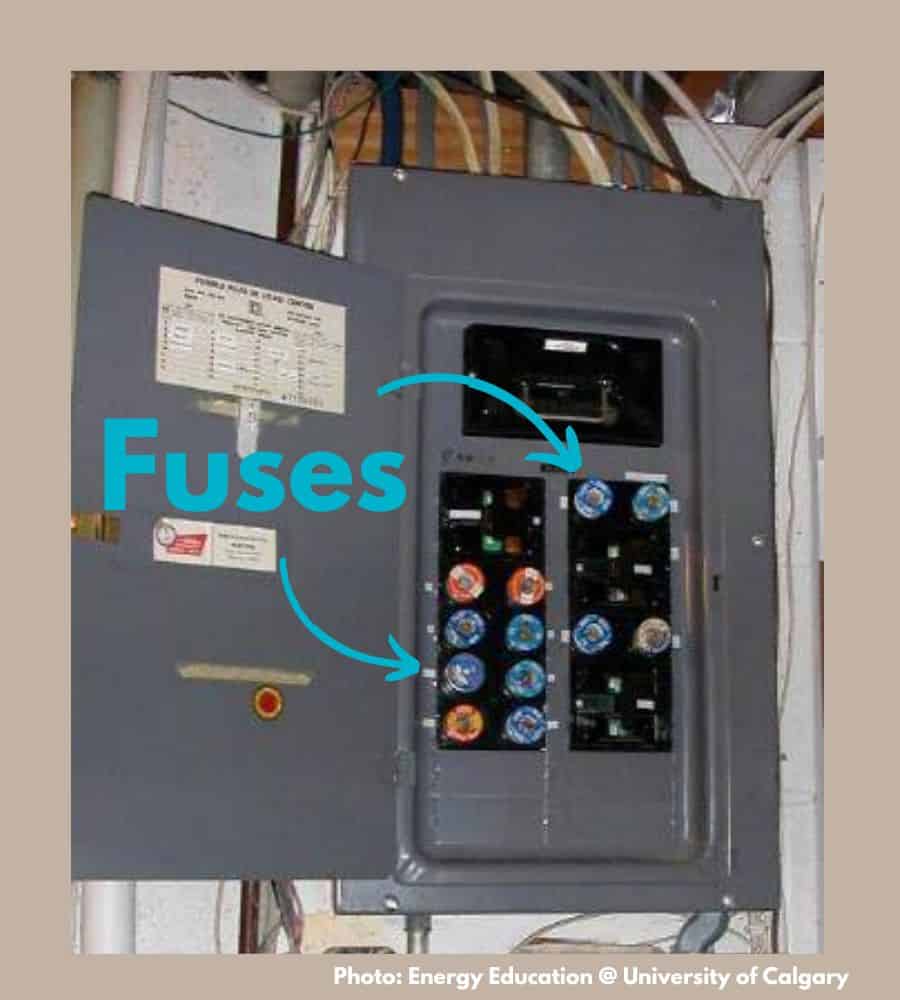 Electrical panel with old school fuses in home