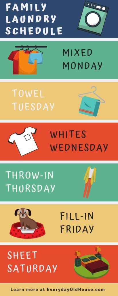 My laundry routine organized! A simple change that made the laundry easy. One load a day, with Sunday off for rest #dailylaundry #nolaundryonsunday #laundryroutine #laundryschedule