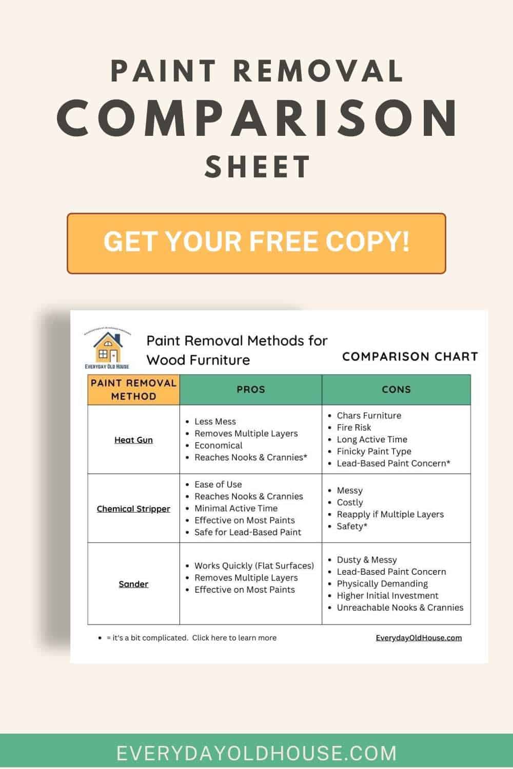 3 Ways to Remove Paint from Old Wood Furniture [Pros & Cons] Everyday