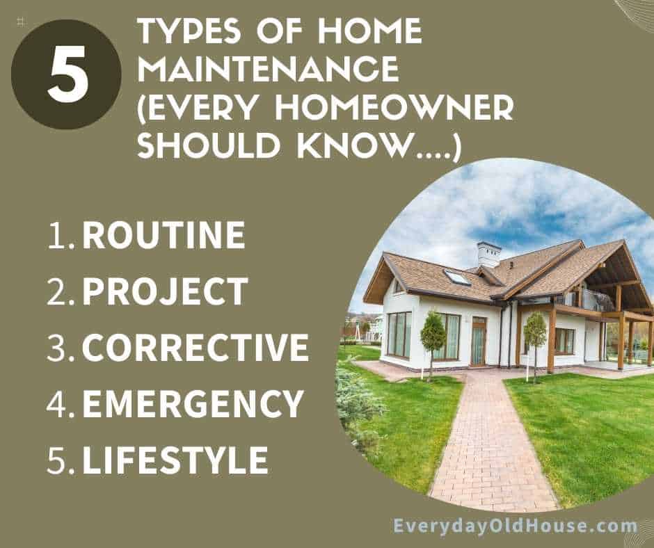 list of different types of home maintenance with photo of house - routine, project, corrective, emergency, and lifestyle