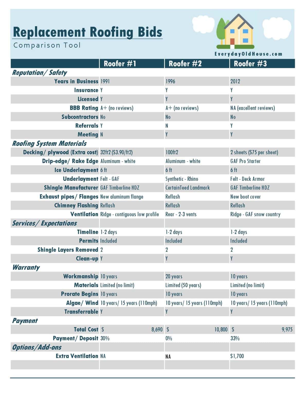 How to Compare Multiple Roofing Quotes Tool] Everyday Old