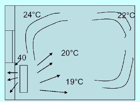 Diagram on how how cast iron radiator work