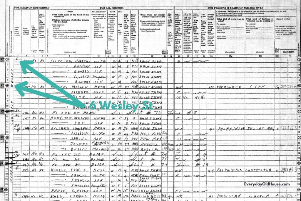 US census page from 1950 of Newport RI