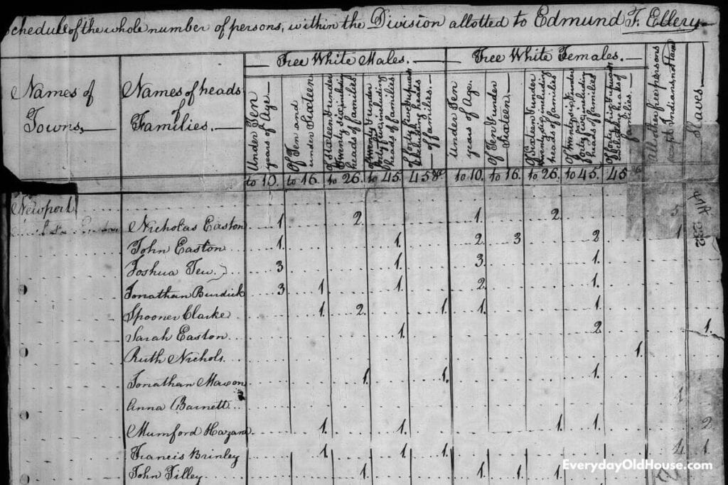 US census page for Newport, RI in 1800