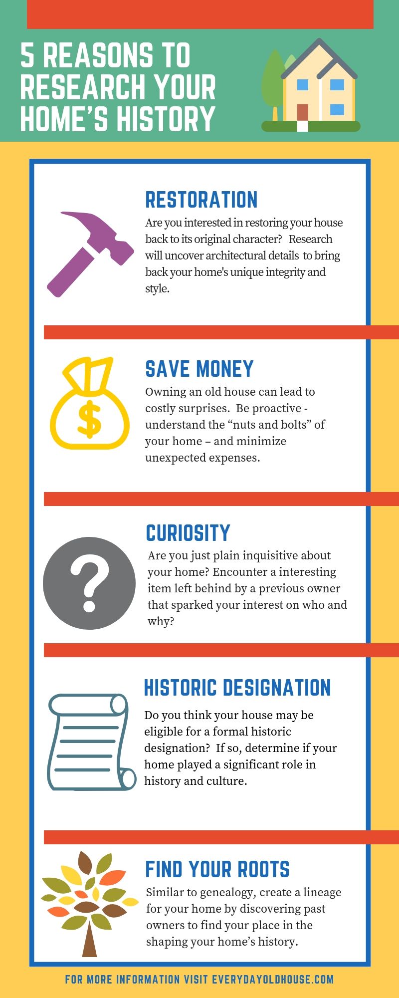5 Reasons to Research Your Home's History #househistory #residentialinfograph #howtoresearchyourhome #oldhouse