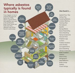 Where Asbestos is Typically Found in Old Houses #asbestosinmyhouse #residentialhealthrisks