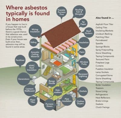 7 Environmental Dangers in Old Houses - Everyday Old House